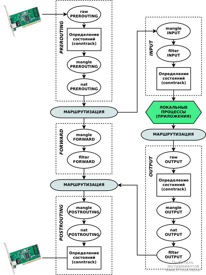 Netfilter-tables.jpg