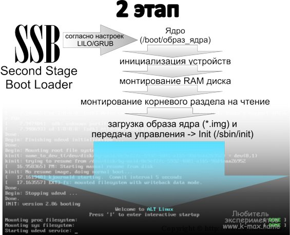 Реферат: Основи адміністрування в Linux