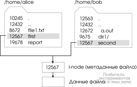 Шпаргалка: Файловая система Windows