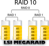 настройка RAID10 на LSI MegaRAID