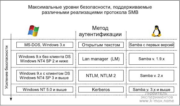 Шпаргалка: Этапы большого пути Windows