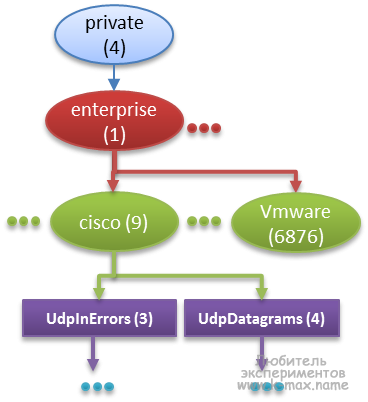 Блог о системном администрировании. Статьи о Linux, Windows, СХД NetApp и виртуализации