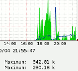 SNMP протокол