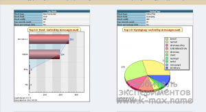 rsyslog отчеты